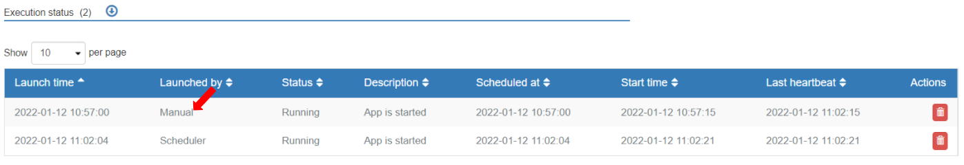 Execution status